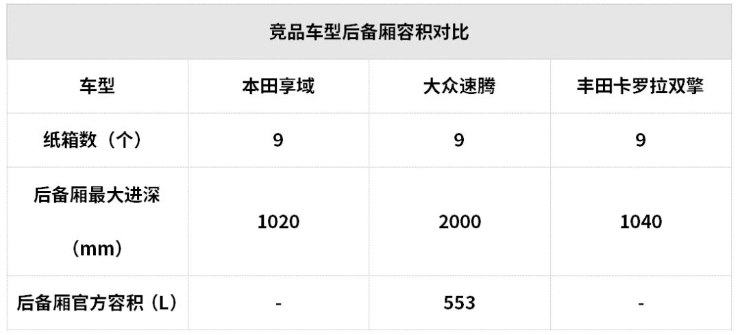 15万空间大省油的suv,买车没头绪15万元家轿首选这几款