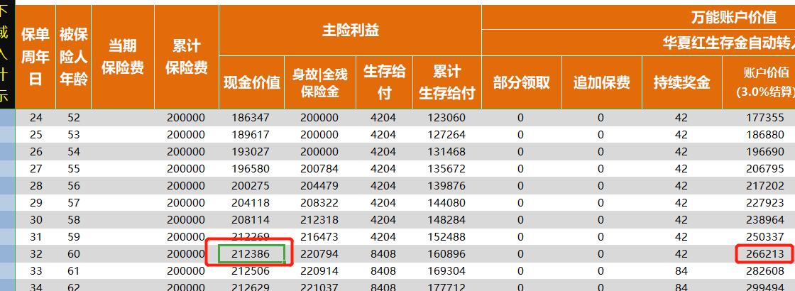 退假货给商家会怎么样,怎么样退保不亏
