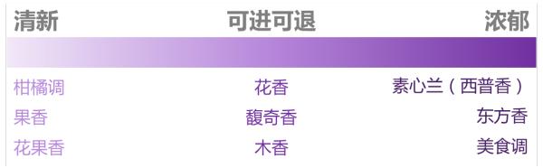 大牌香水难道能用平价代替吗,廉价香水和大牌的有什么区别