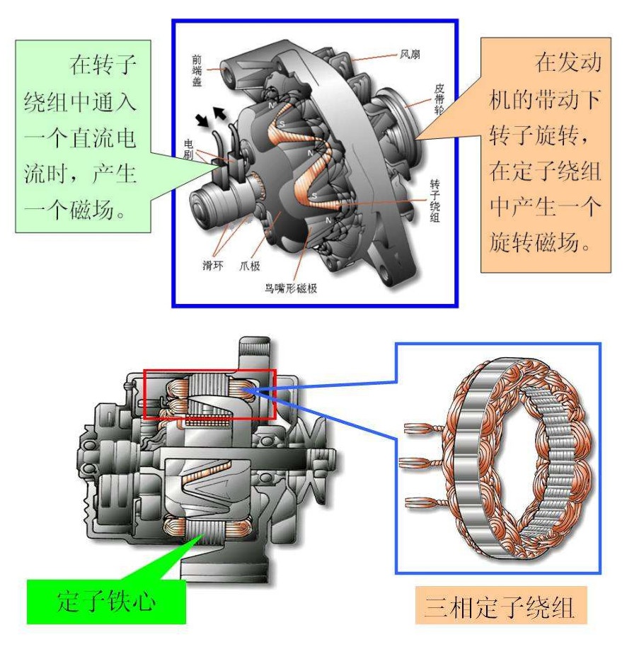 汽车充电的电从哪来,汽车充电系统是什么