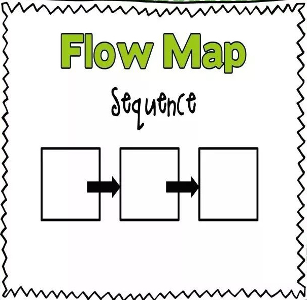 幼儿园思维导图入门教程,幼儿园的思维导图入门