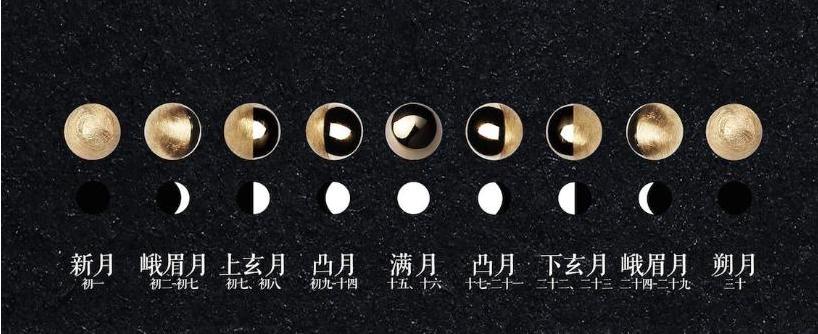 朔日不出门望月不回家是什么意思,古人讲七不出门八不回家的含义