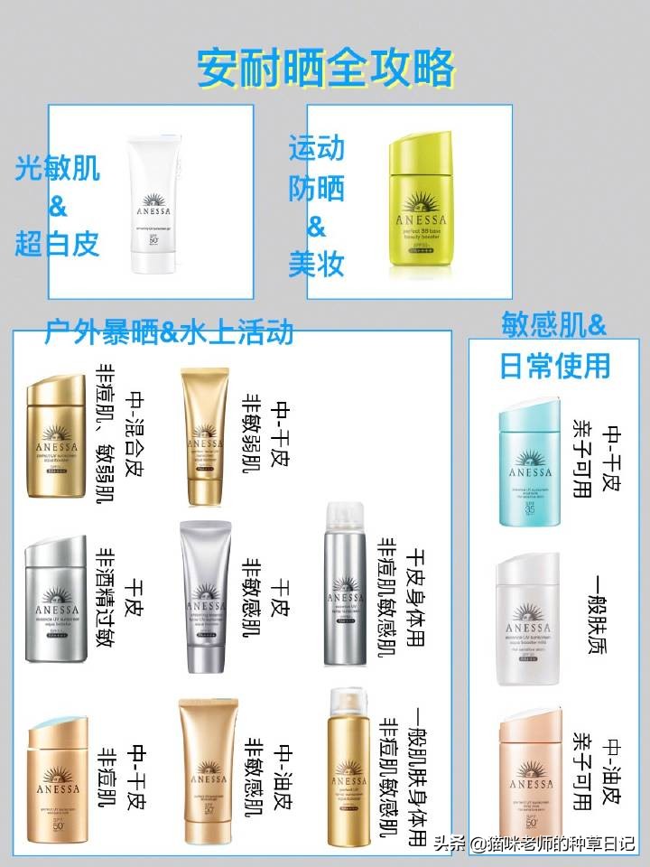 supergoop防晒和安耐晒哪个好,安耐晒哪个品牌的防晒效果好