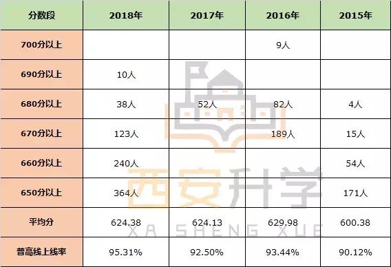 爱知、行知、汇知与西中、83中、89中有何关系？揭秘西安“三知”