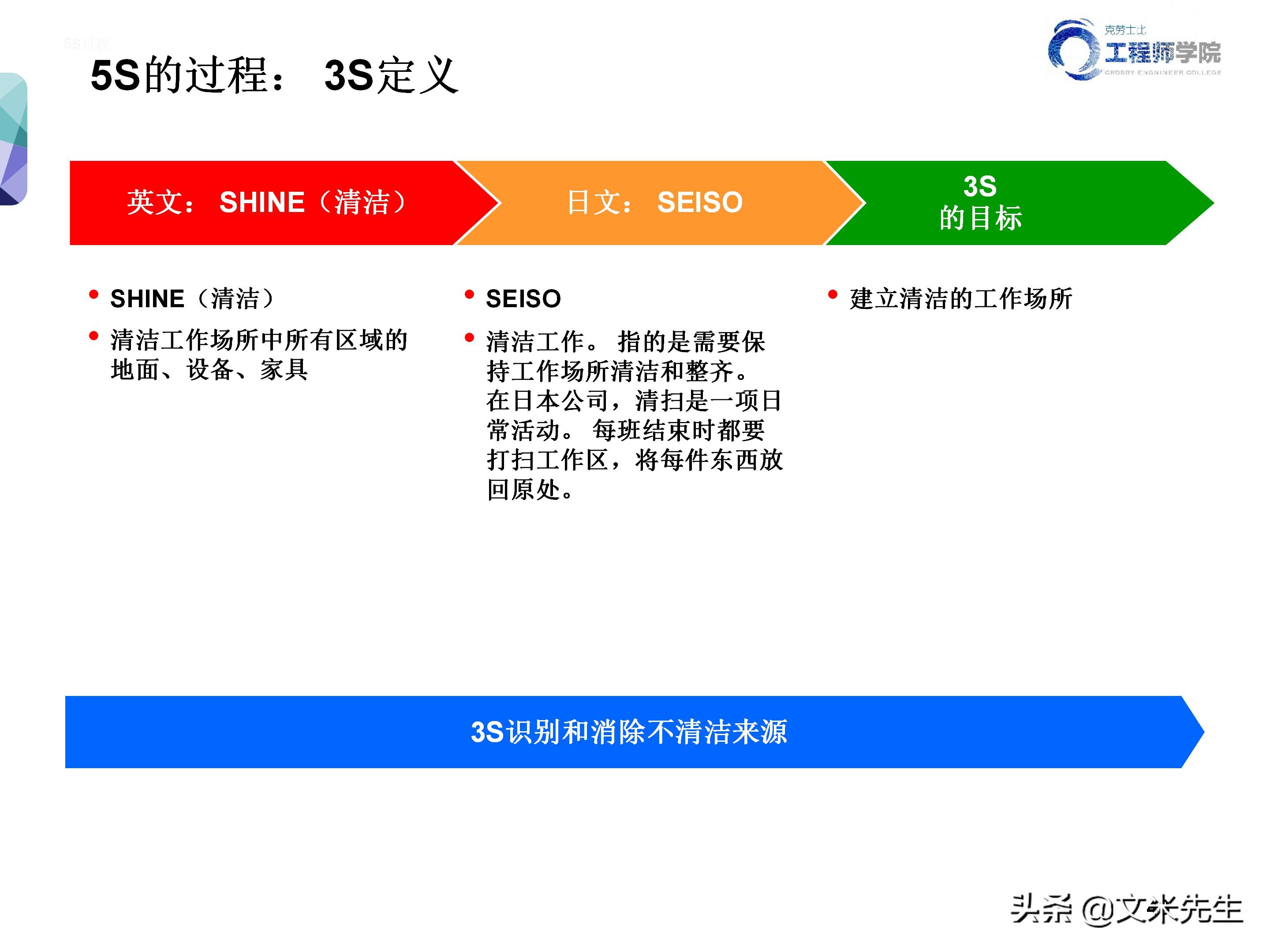 知名企业的5s管理,企业5s管理之整理