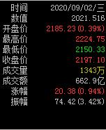 优秀价值股选股指标,价值股指数