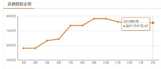 四川省房价第二的城市,四川房价最低的城市排名第一
