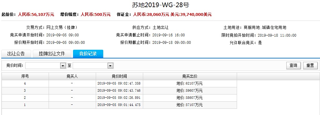 苏州2023出让地块拍卖结果,苏州土拍出让两宗宅地