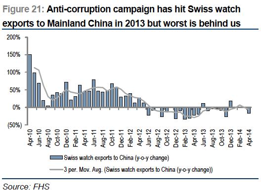 瑞士手表受疫情影响吗,瑞士表业遭疫情重创