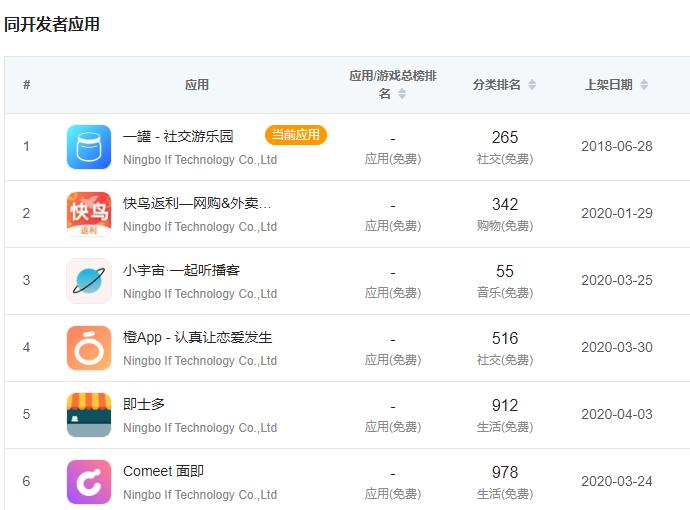 曾因世界杯被央视点名的黄即回归，陌生人社交赛道烽火令再起