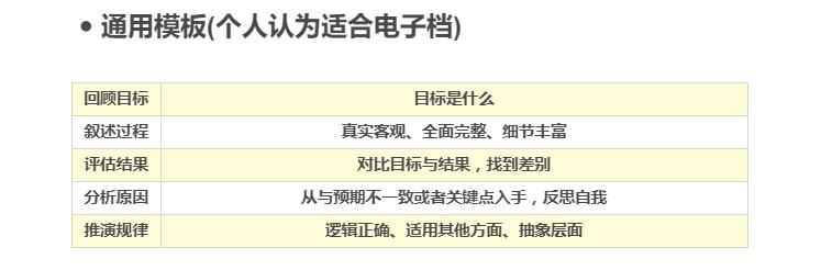 股市每日复盘,我该怎么回话