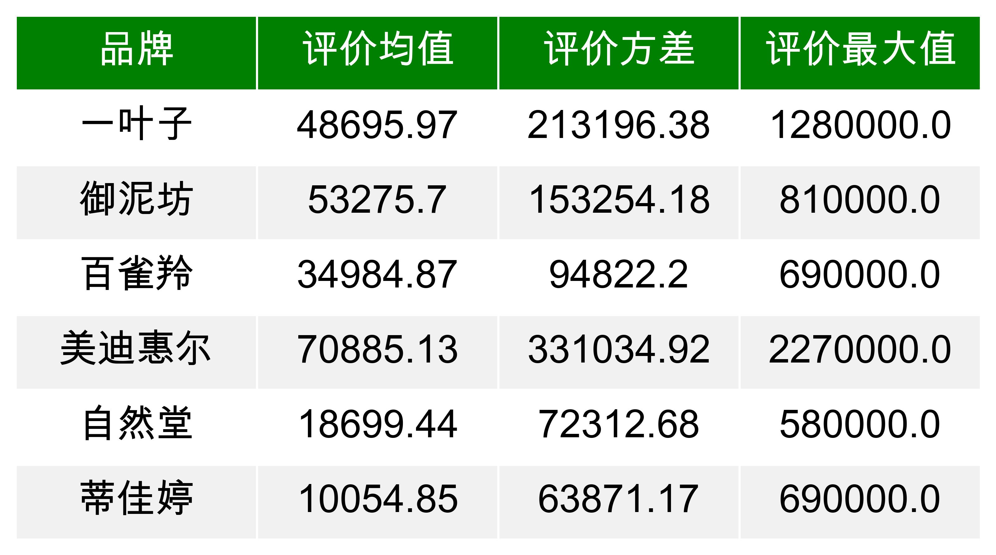 面膜深度分析 (各种功效型面膜需求数据分析图)