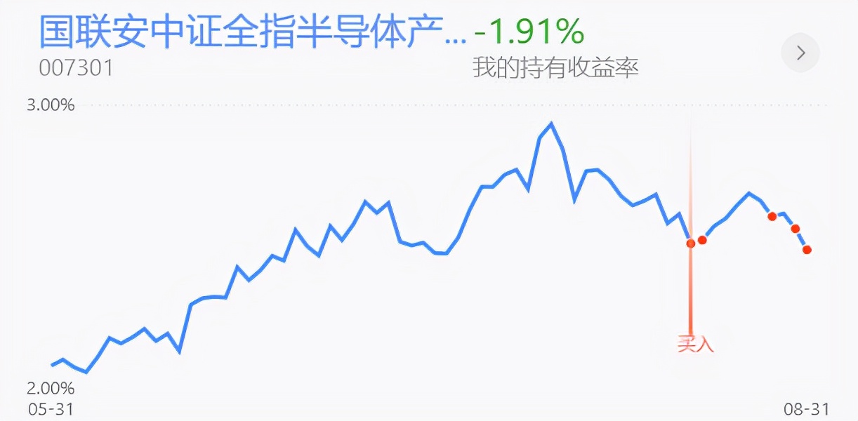 券商板块军工板块,券商军工指数基金