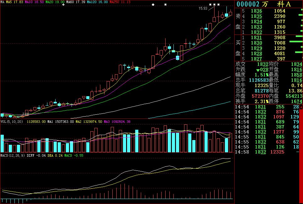 k线图组合与均线知识讲解,k线知识讲解