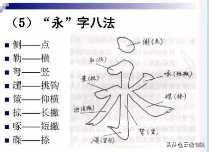 字写好的技巧和方法,只要记住8个字就可写好字