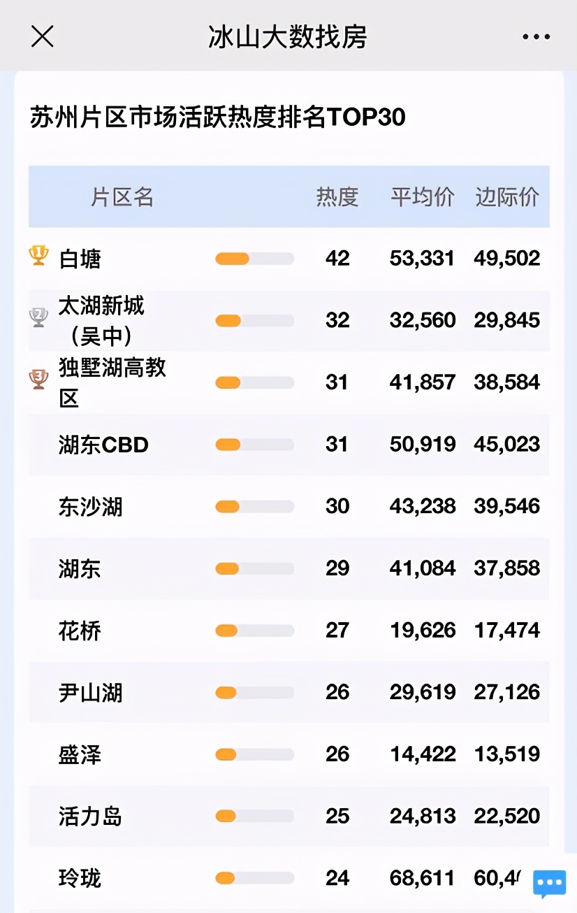 苏州购房指南100万以下,苏州2023买房攻略