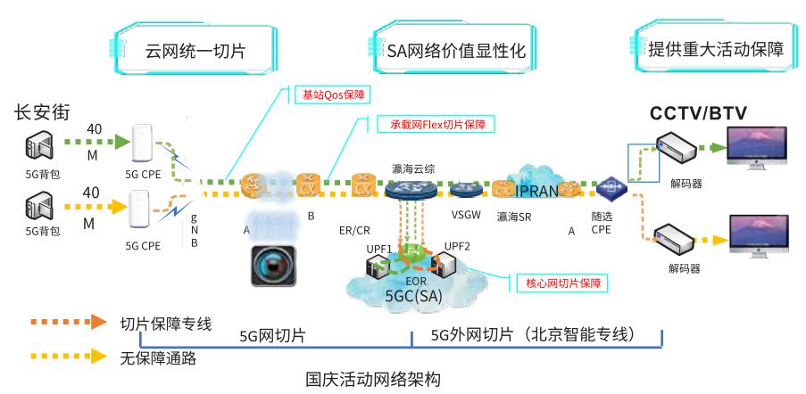 5g工业网关应用案例,5g应用案例100例