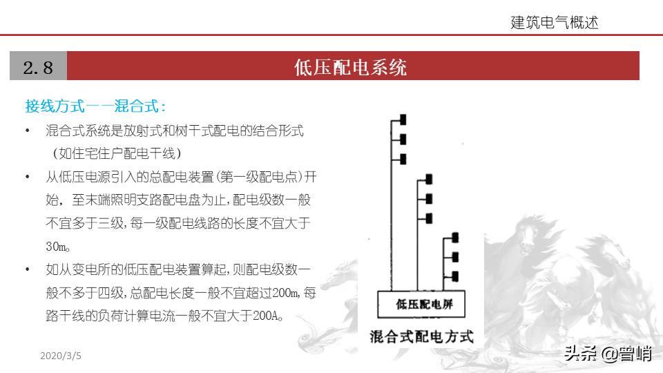 建筑电气资料一览表,建筑电气图解详解