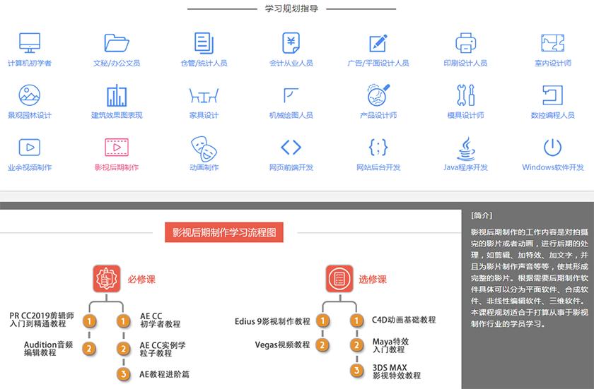 5个很有权威性的资源网站,推荐几个好用的资源网站