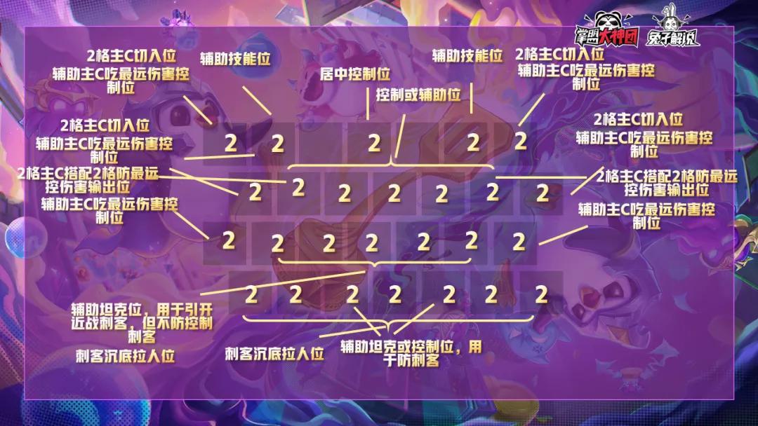 云顶之弈最新无脑上分教学,云顶之弈s5基本教学