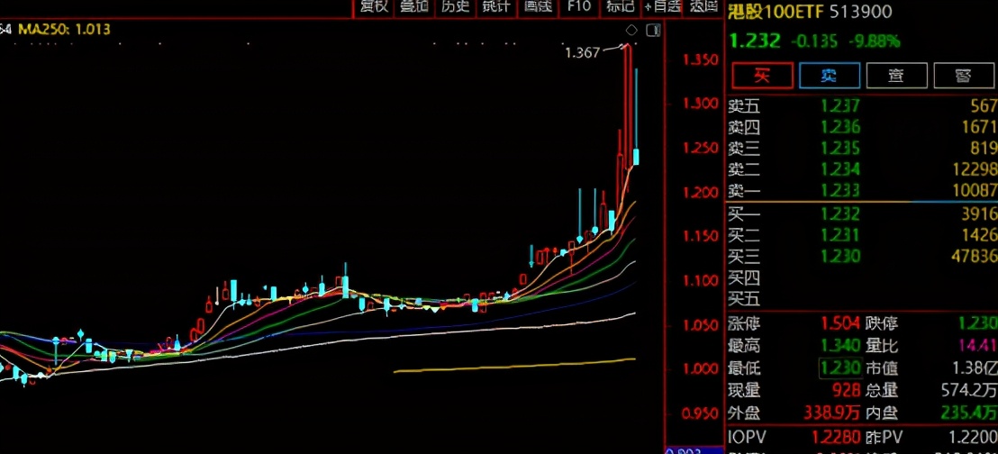 基金抱团投资港股,机构抱团港股