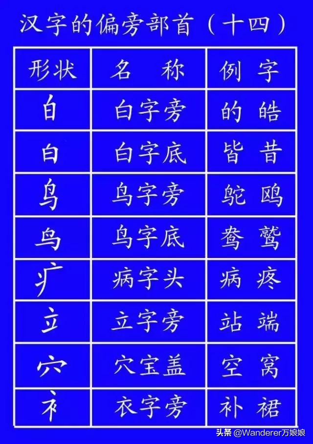国家正式出台的笔顺标准写法规则,国家正式出台笔顺正确写法