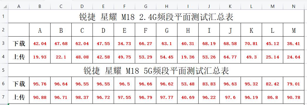 锐捷星耀m32m18组网,锐捷星耀m18一直显示橙灯