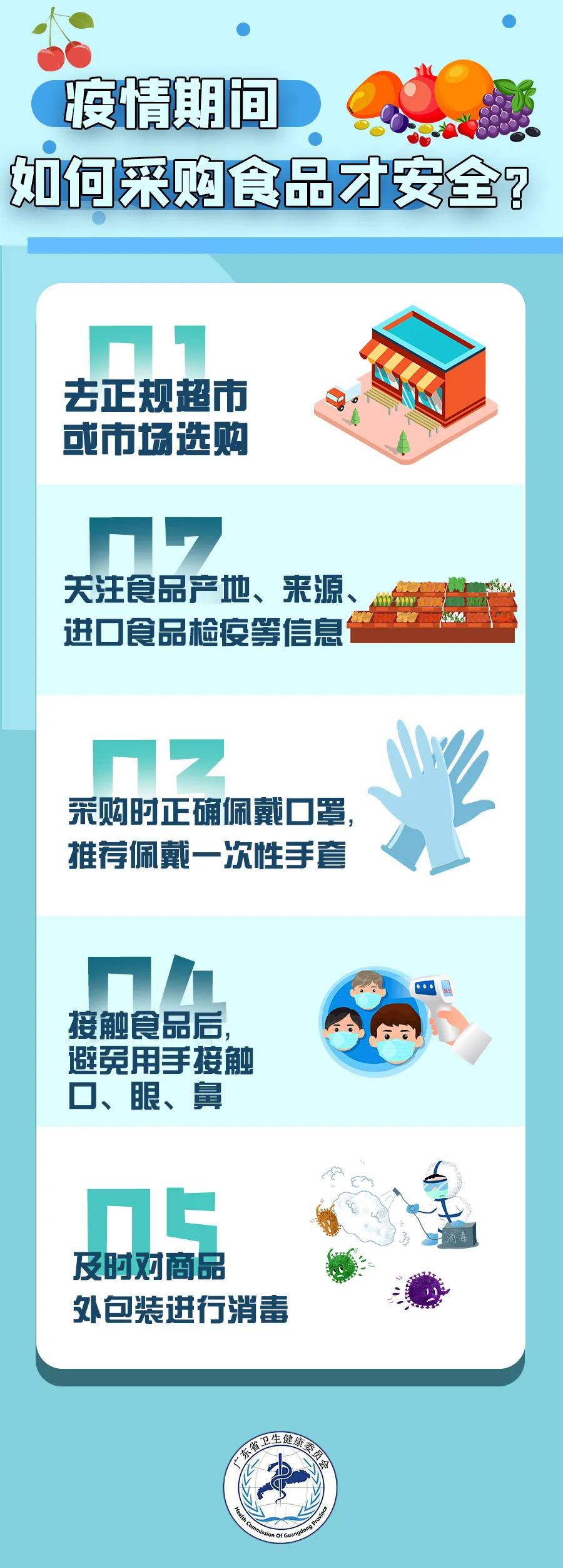 涉疫水果寻人,涉疫进口鲜樱桃流入安徽宣城