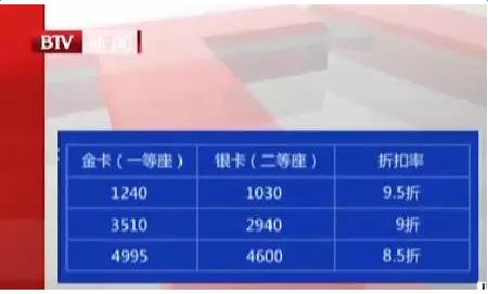 火车银通卡,火车刷卡