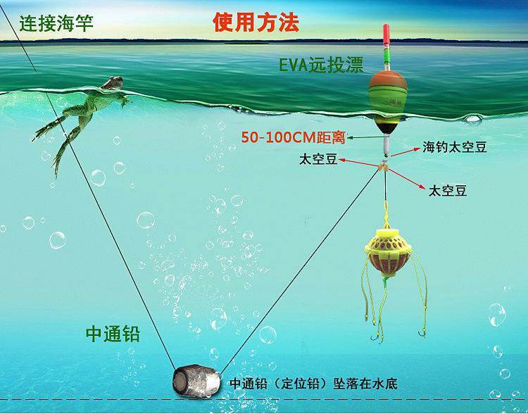 给你透露4个钓鲢鳙致胜绝招,掌握这两点钓鲢鳙变得很简单