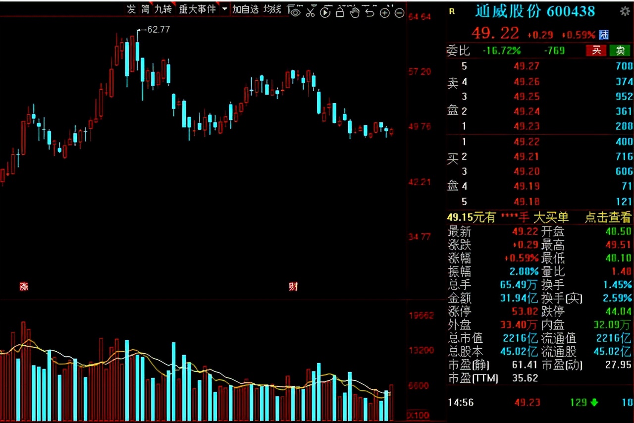 光伏风电新能源潜力股,2021光伏产业概念股活跃股