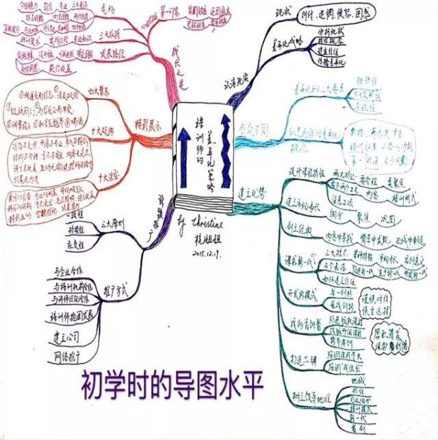 绘画零基础该从哪里学,绘画零基础学画画教程视频