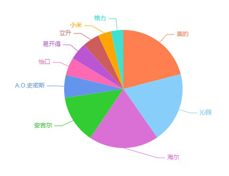 净水器如何挑选教你三招避开雷区,净水器怎么选记住以下几点不踩坑
