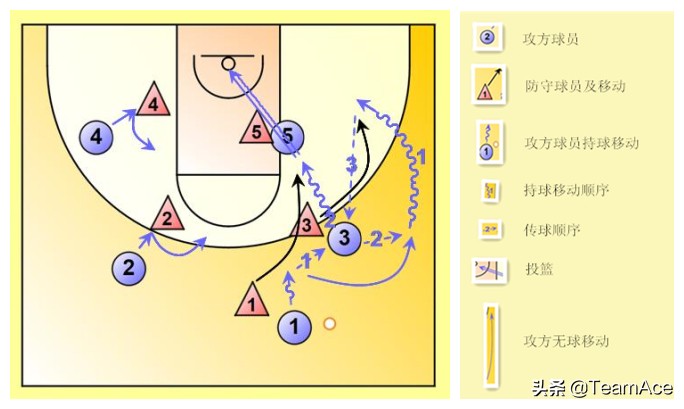 禅师讲解三角进攻,禅师谈三角进攻