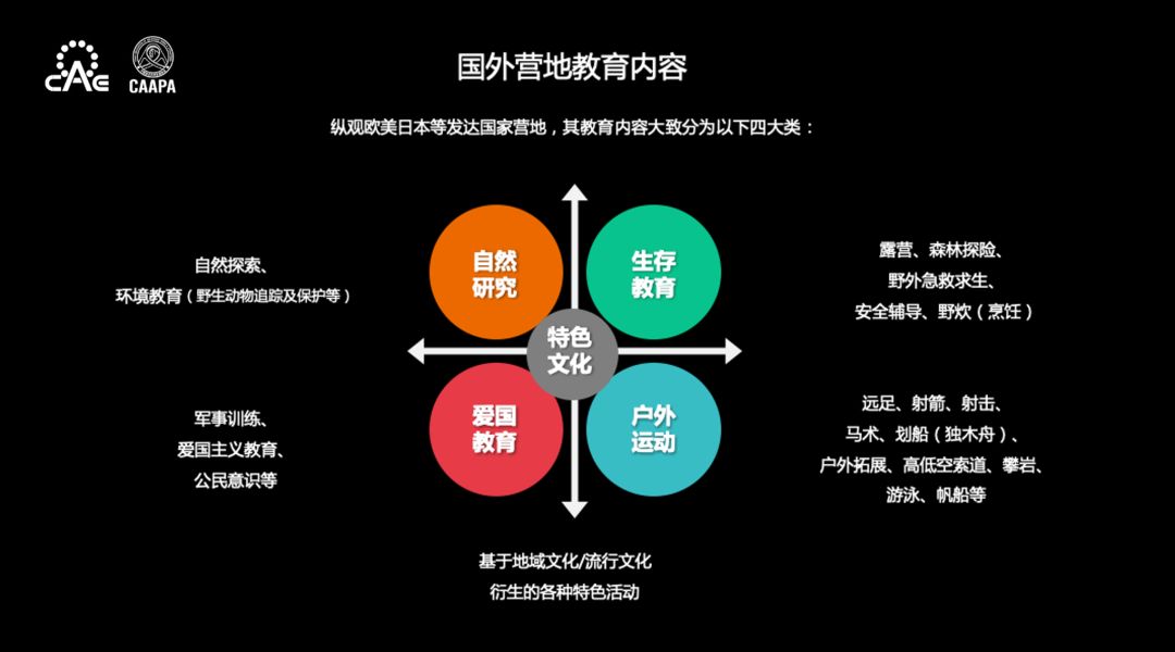 周末营地教育,营地教育游戏大全