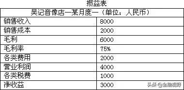 十分钟看懂财报分析,手把手教你读财报解读