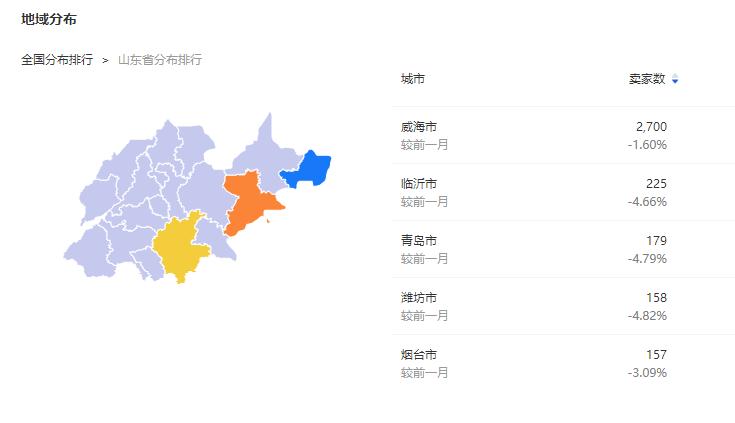 国内前三鱼竿品牌官方旗舰店,线下鱼竿销量排行