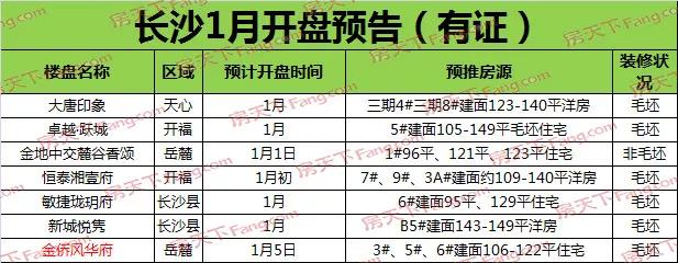 阳光城尚东湾精装修2400元,阳光城尚东湾临景园是不是精装