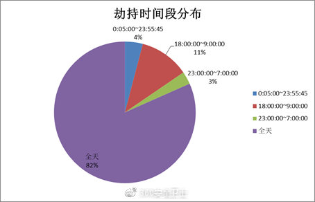浏览器被劫持解决工具,浏览器被劫持的网站