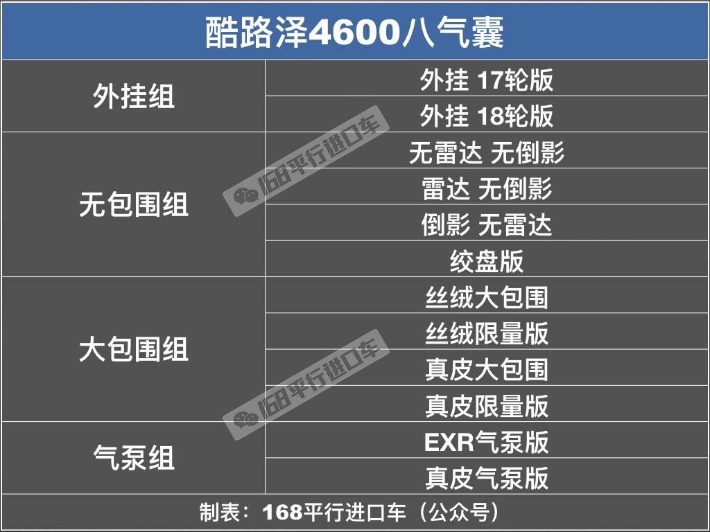 最便宜的酷路泽5700价格,陆巡5700和陆巡4600的区别是什么