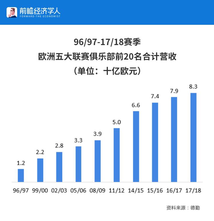 里皮欧洲收入,里皮离开恒大后年薪