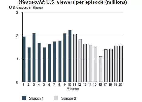 你们都没有看过的神剧,你们肯定没看过的神剧