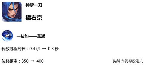 橘右京秒人一刀流出装,橘右京破刀流前期弱