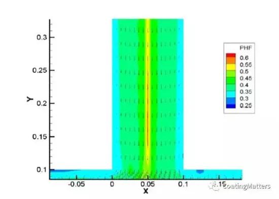 锂电池涂布技术讲解,锂电池涂布工艺介绍