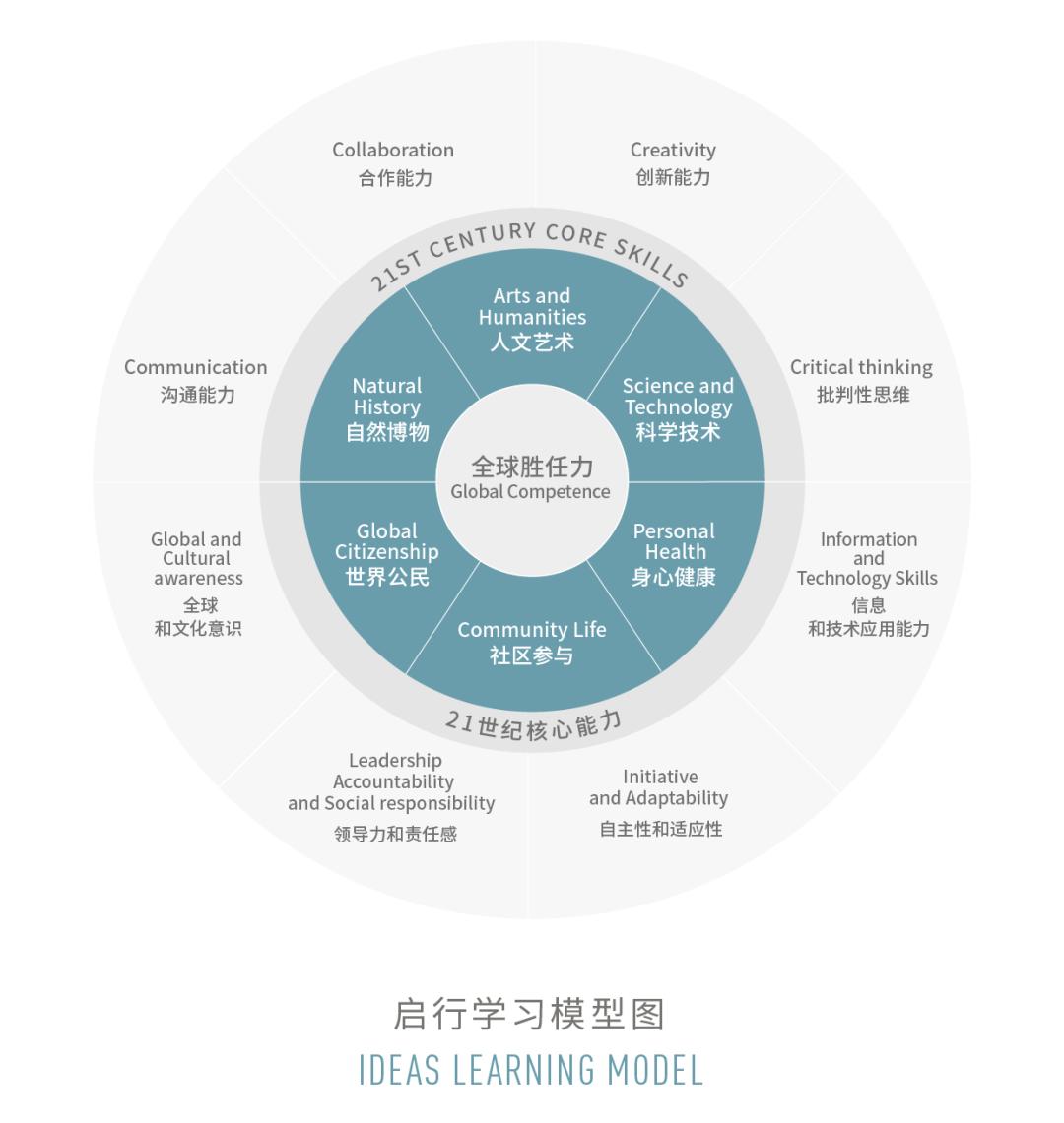 孩子暑期不能错过的夏令营,儿童暑假国际夏令营推荐