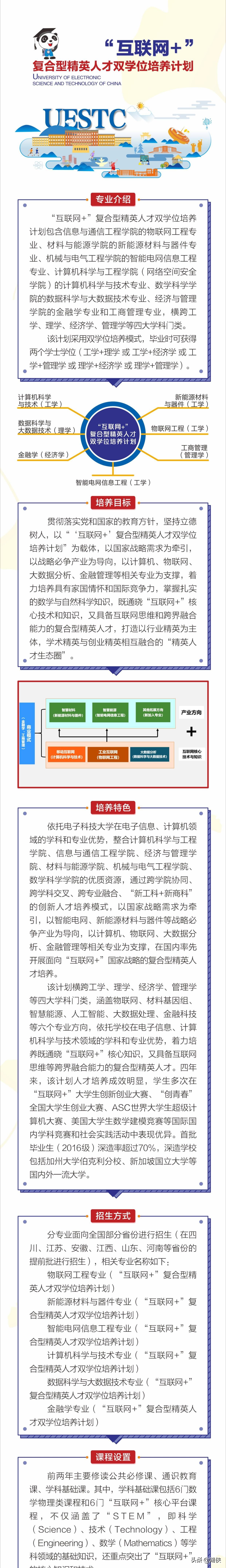 高考分数录取线2021电子科技大学,电子科技大学全国高考分数线