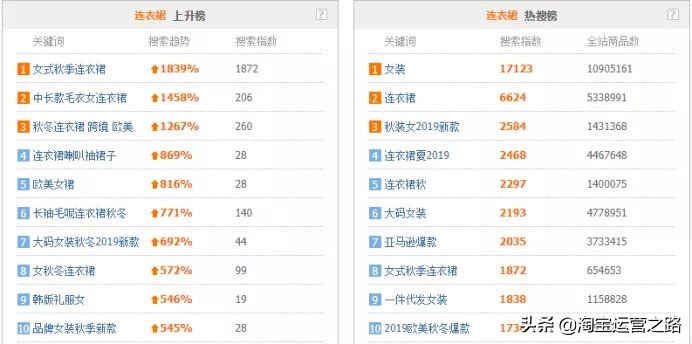 淘宝游戏店铺无法推广该如何引流,如何为淘宝新店铺快速有效的引流