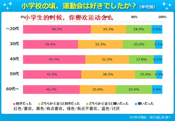 日本儿童体育赛事,日本体育小孩