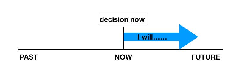 一般将来时will和begoingto用法,一般将来时是willbe还是willdo