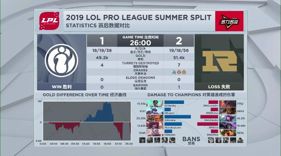 ig鐜颁换鎵撻噹,lolig鎵撻噹